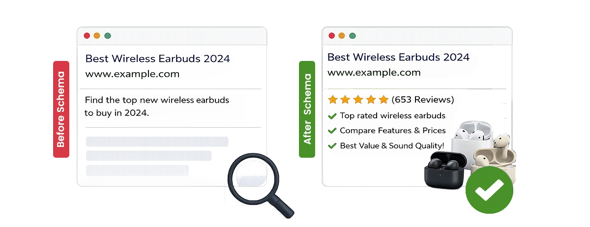 Difference JSON Schema App Makes