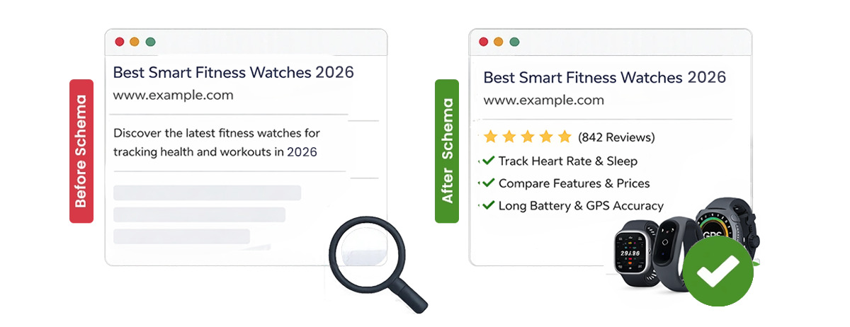 See the Difference that JSON Schema Creates