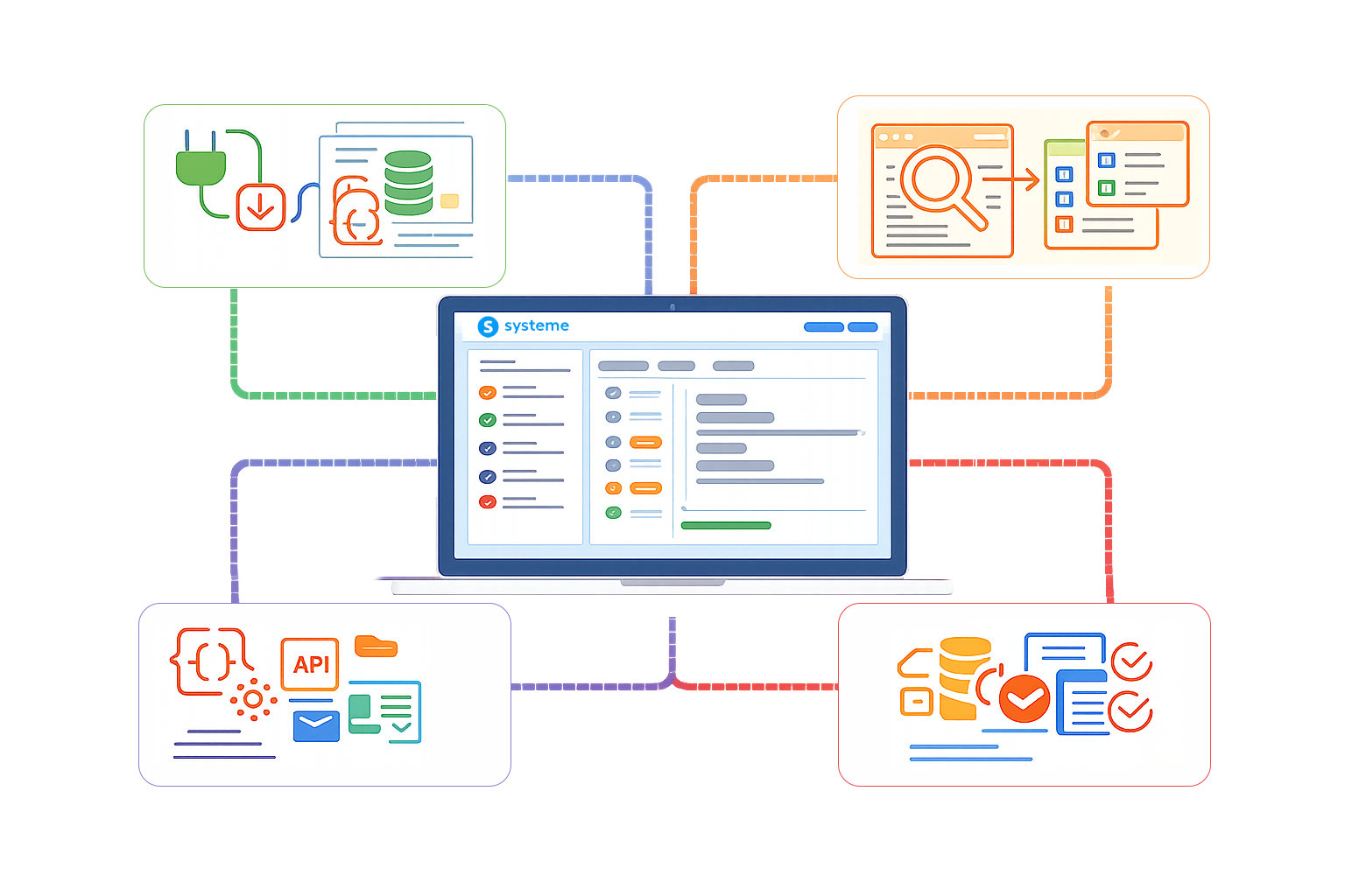 Button – Automate Schema Markup