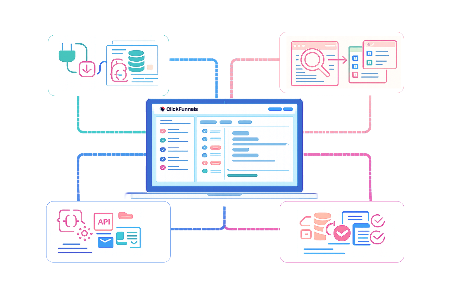 How JSON Schema App Works for ClickFunnels