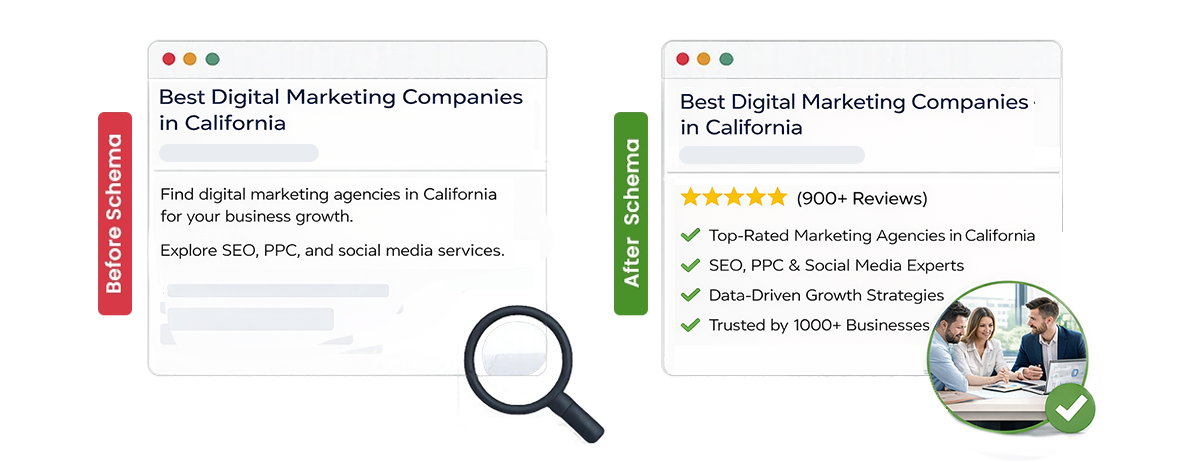 See the Impact of Schema Markup on Search Listings