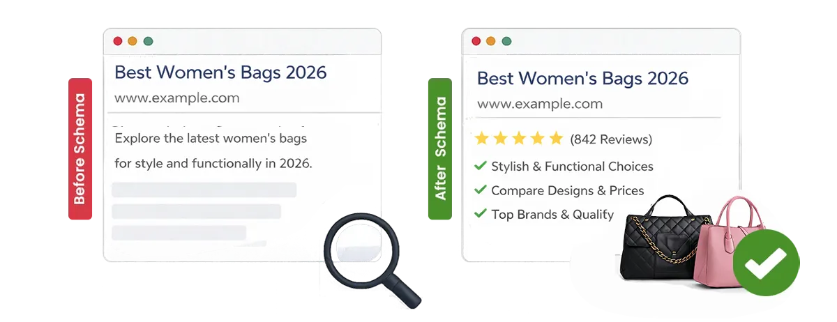 See the Powerful Difference that HubSpot Schema Creates
