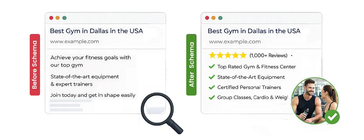 See the Powerful Difference that Weebly Schema Creates