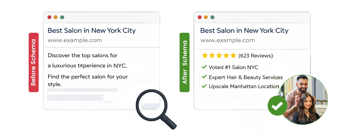 See the Powerful Difference that HighLevel Schema Creates
