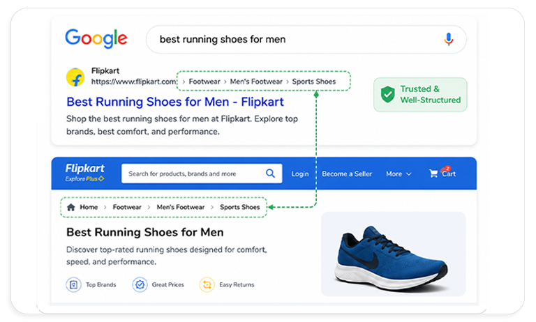 Build trust with structured site hierarchy