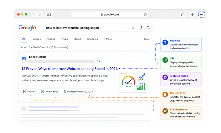 Present a clear overview of your article through rich snippets