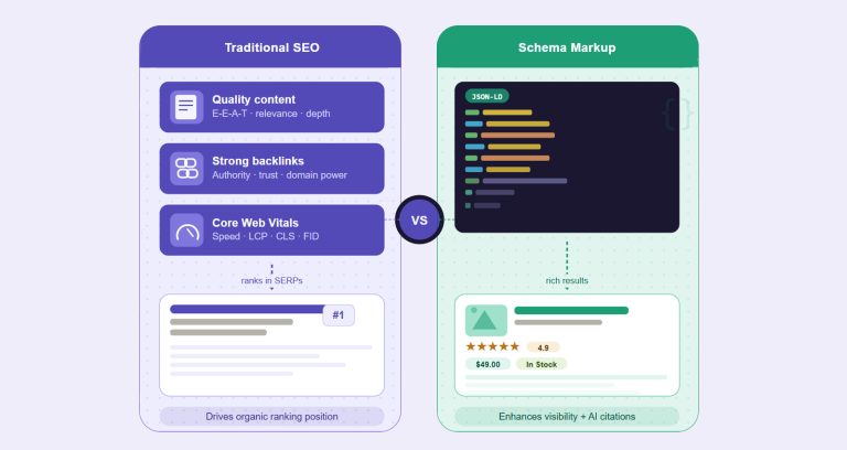 Schema Markup vs Traditional SEO What Matters More in 2026