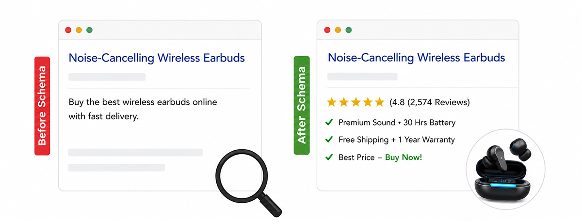 See the Difference Schema Makes for Your Ecommerce Website