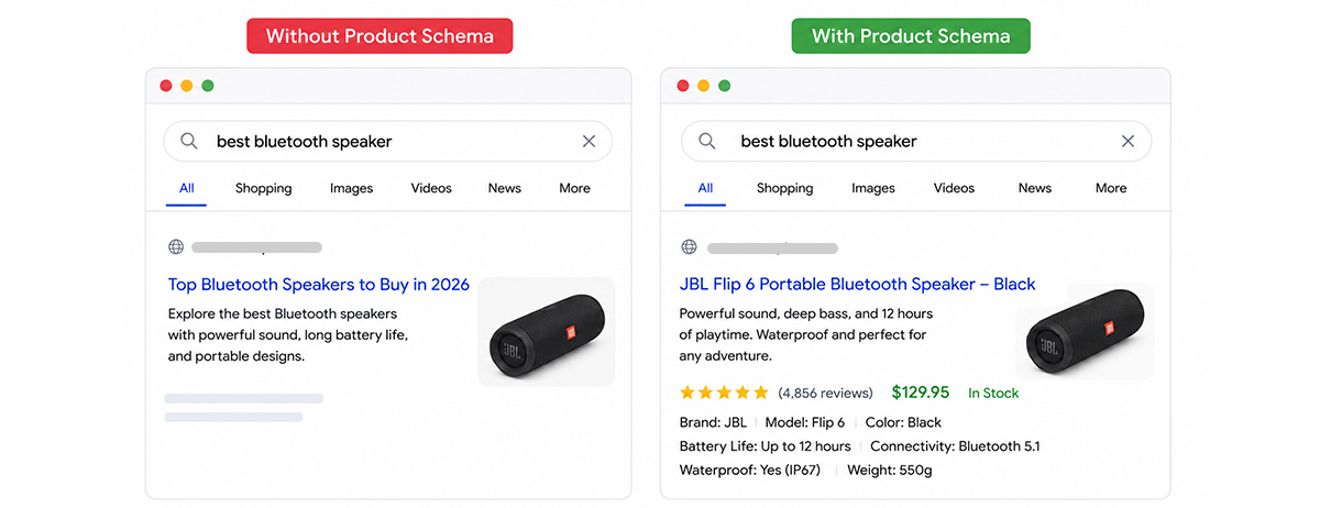 See the Impact of Product Schema in Search