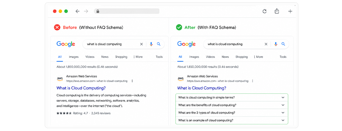 See the Impact of Product Schema in Search