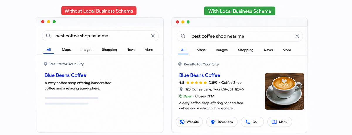 See the Impact of Product Schema in Search