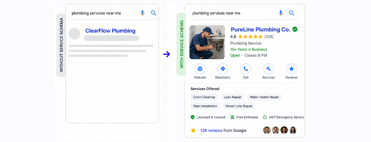 See the Impact of Product Schema in Search