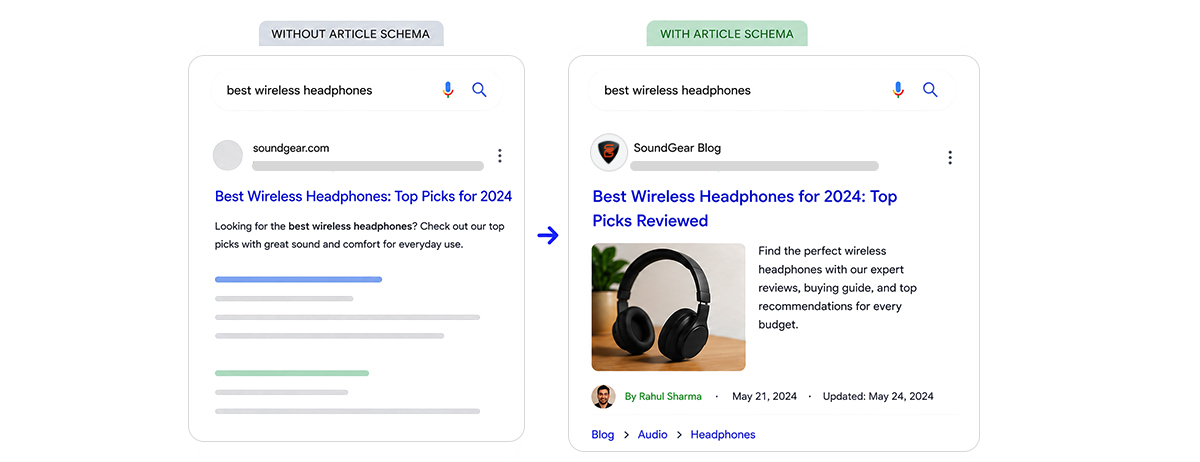 See the Impact of Product Schema in Search