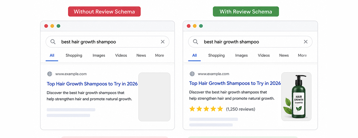 See the Impact of Review Schema in Search