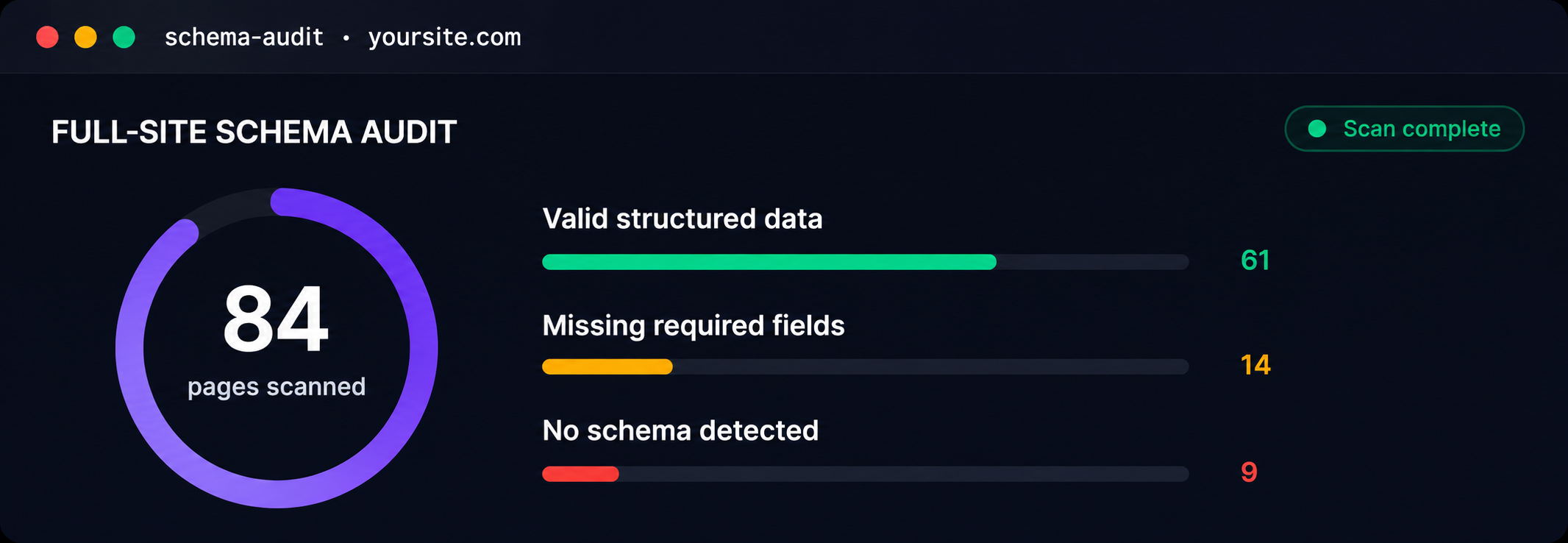 Audit & Validate