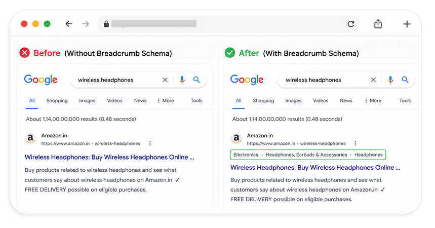 What-is-Breadcrumb-Schema
