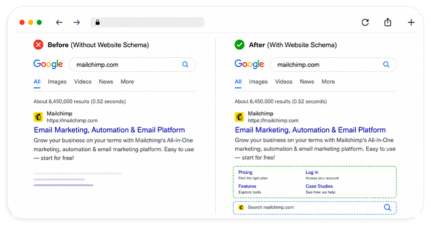 What is Website Schema