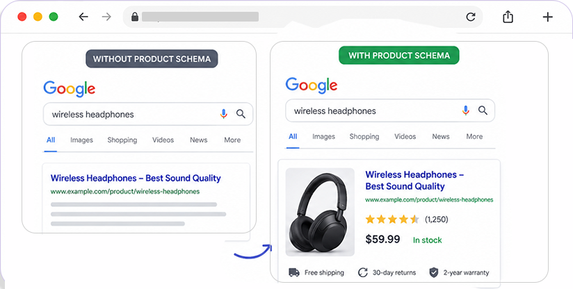 What is the Product Schema