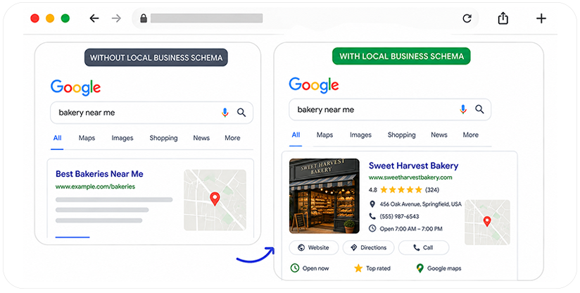 What is the local Schema