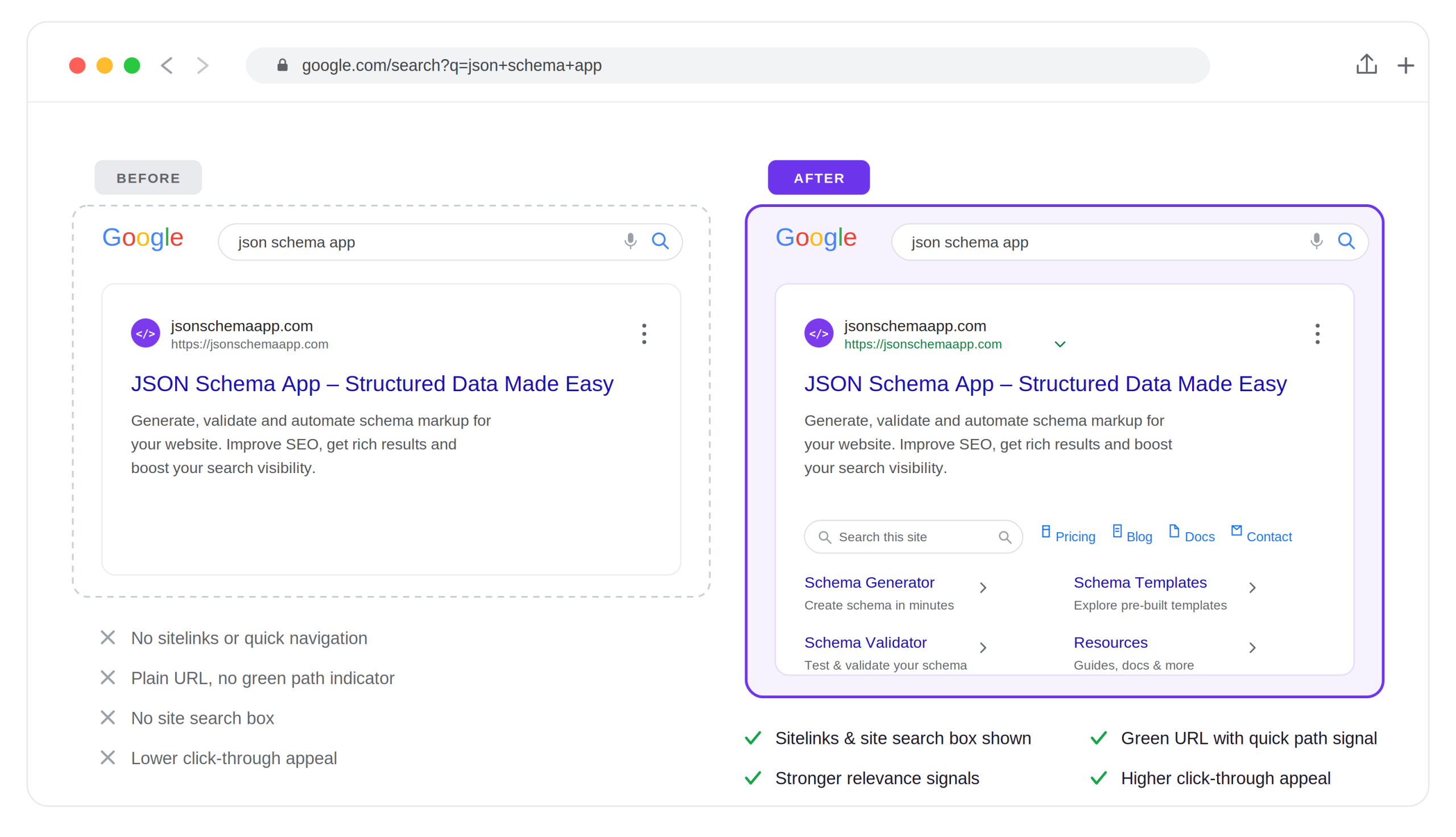 website-schema-comparison