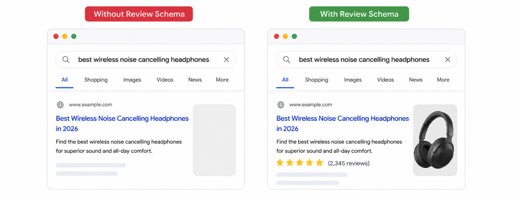what is product schema