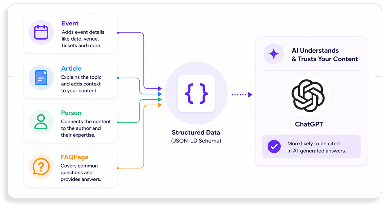 Build E-E-A-T Signals AI Can Understand