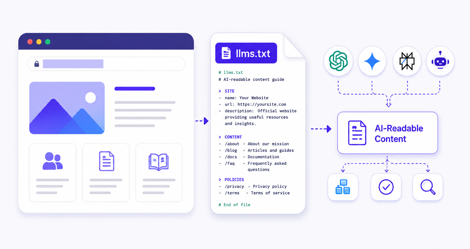 How to Create an LLMs.txt File for Any Website