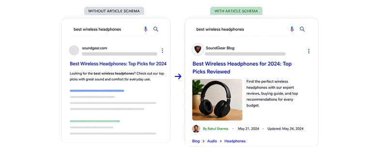 See-the-Impact-of-Product-Schema-in-Search-6-removebg-preview