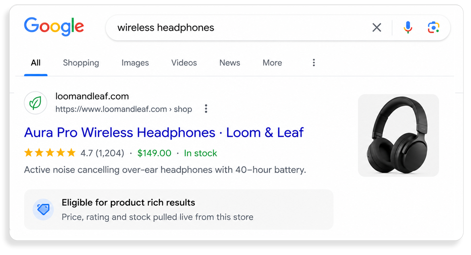 Show price, stock and stars in the SERP