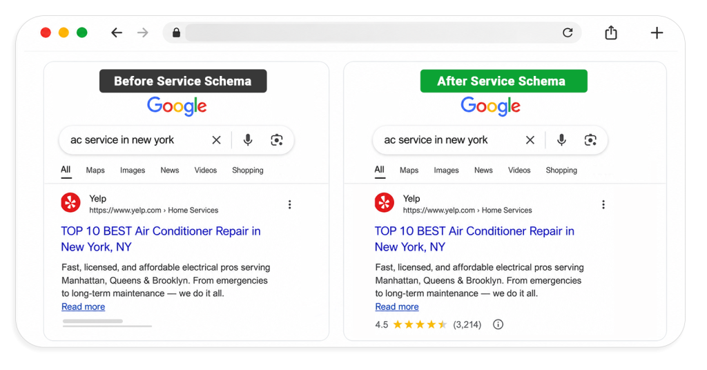 What is a Service Schema