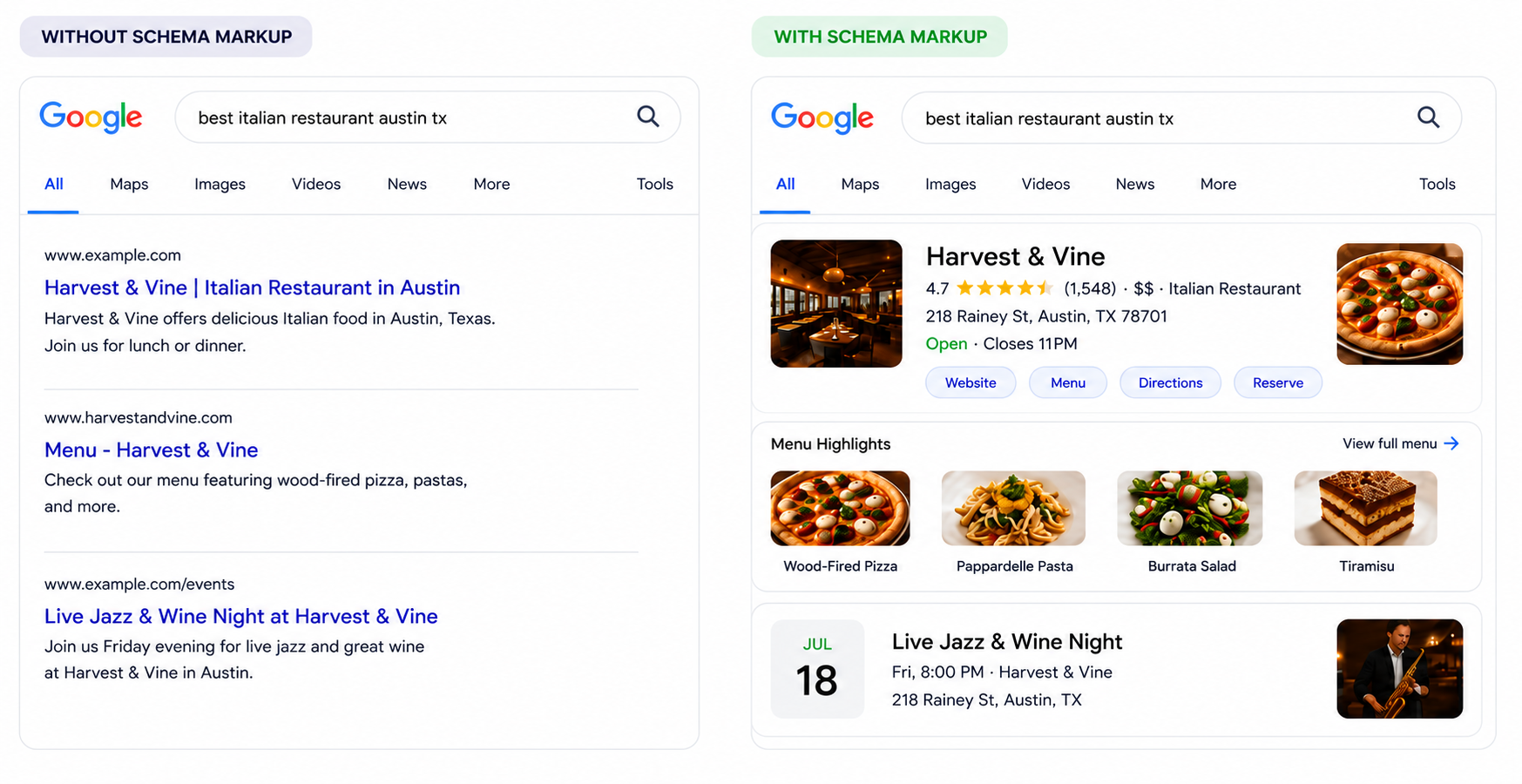 How Google sees your restaurant with and without schema markup