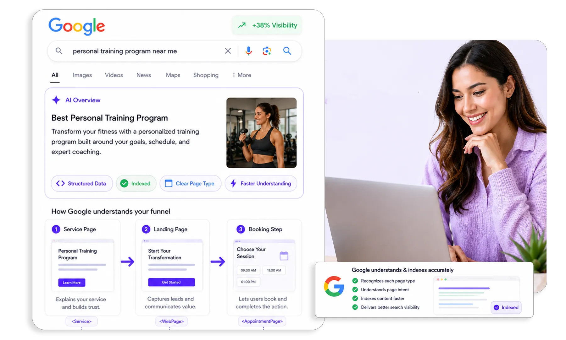 Help Google Understand Your Funnels Faster