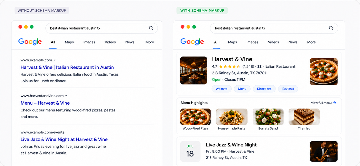 How Google sees your restaurant with and without schema markup