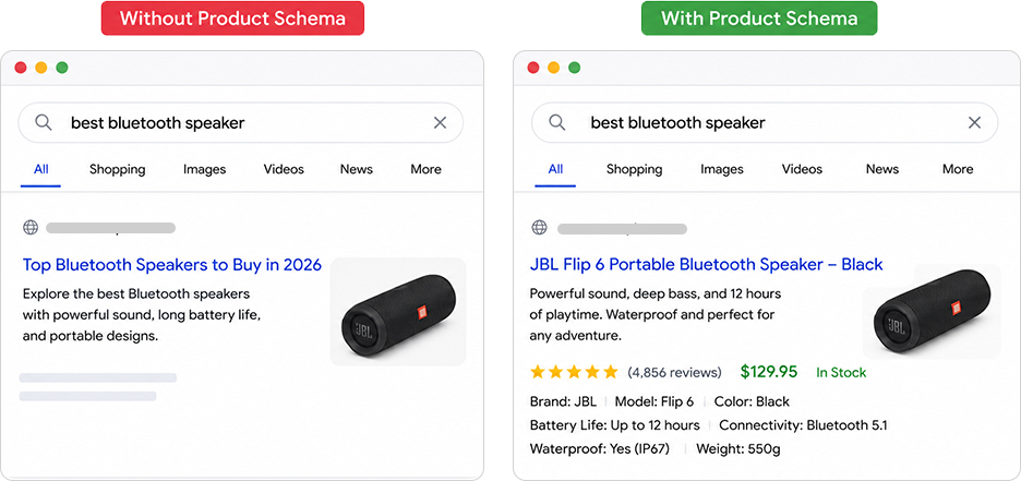 See the Impact of Product Schema in Search