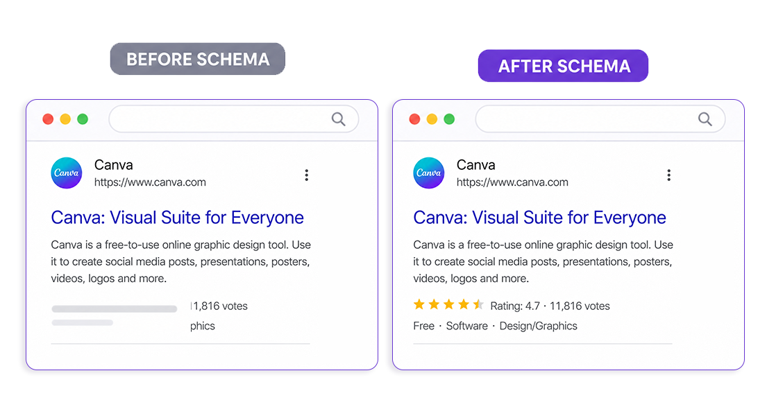 See the Impact of Software application Schema in Search