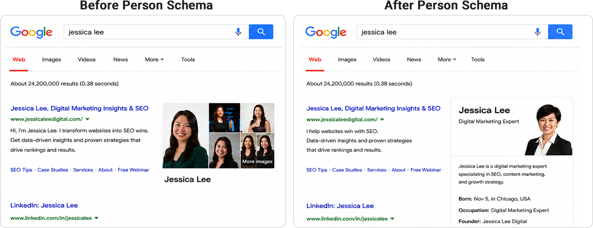 See the Impact of person Schema in Search