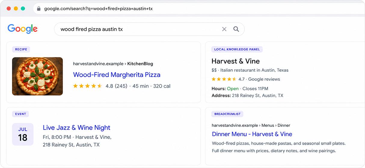 How Google sees your restaurant with and without schema markup
