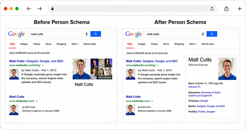 What is Person Schema