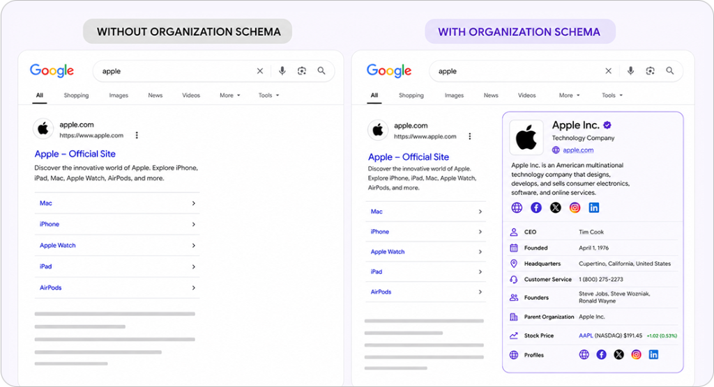 Comparison of search results with schema