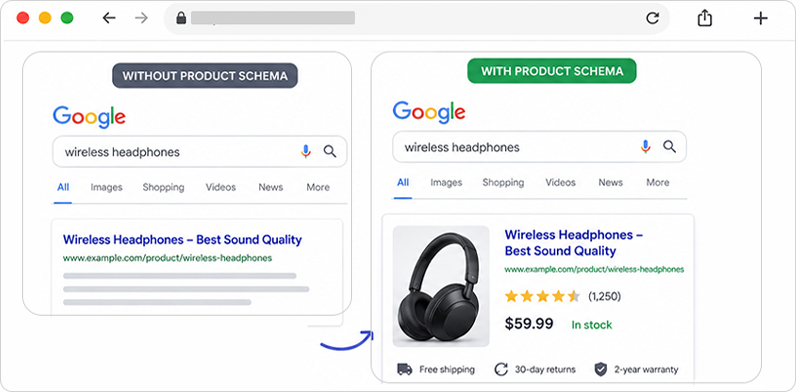 What is the Product Schema