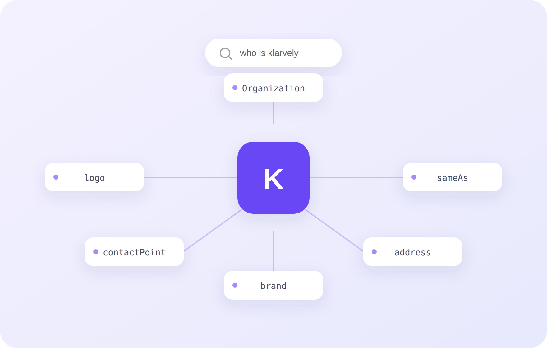 Build a Knowledge Graph presence