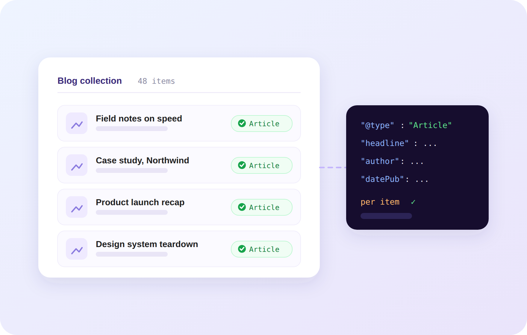 Every CMS item carries its own markup