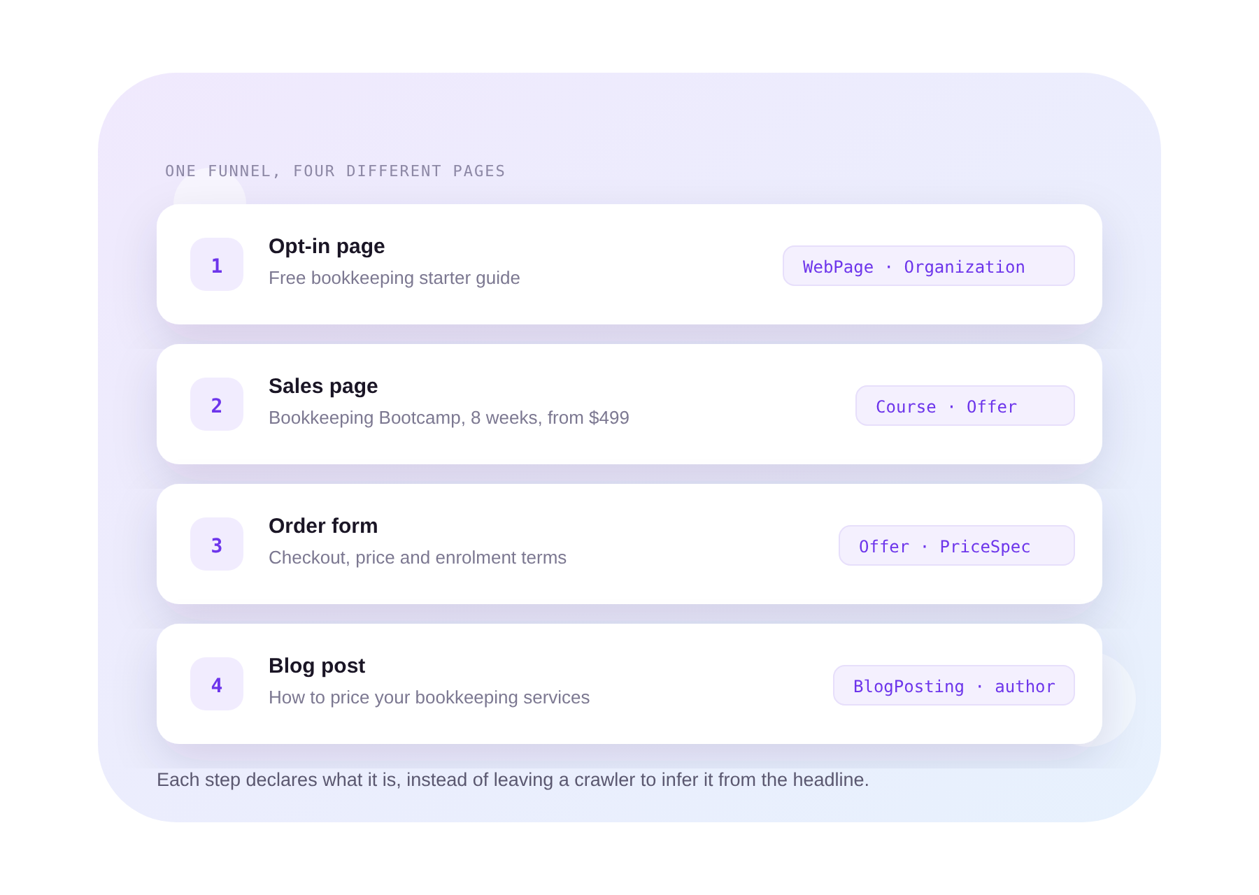 Get found in AI and voice-driven search