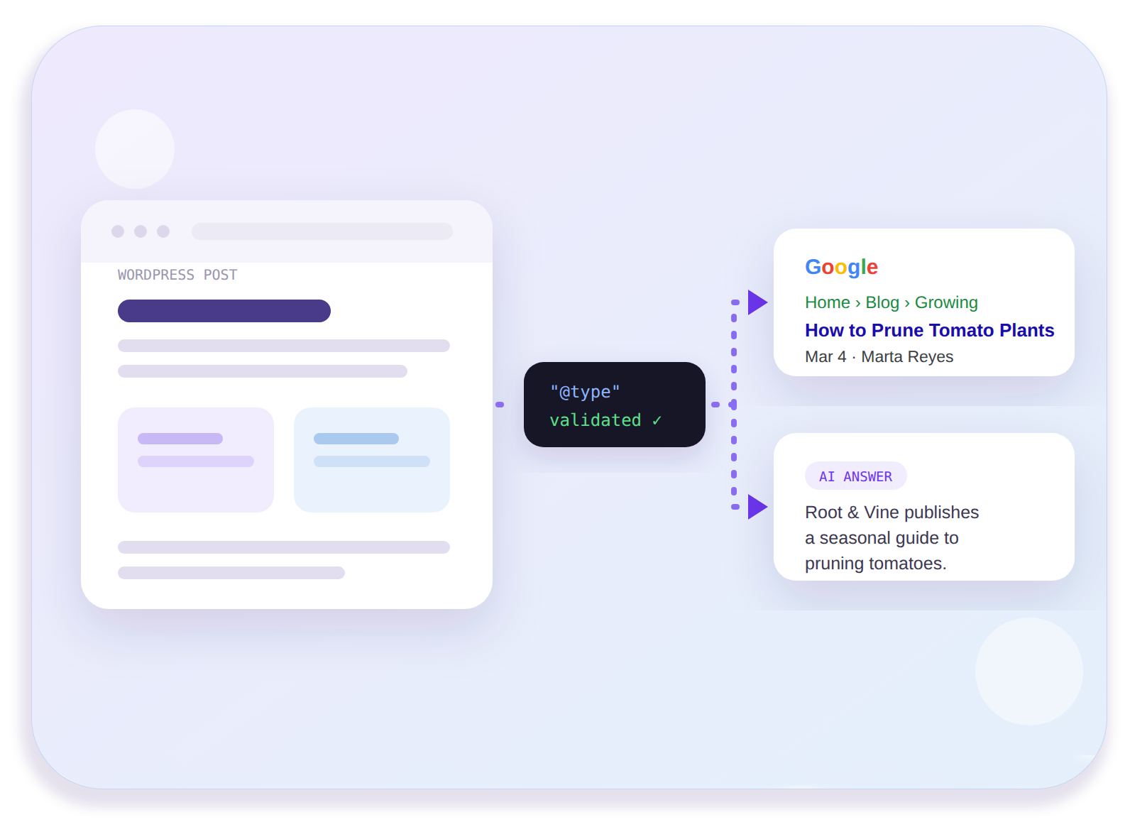 Help search engines read your content correctly