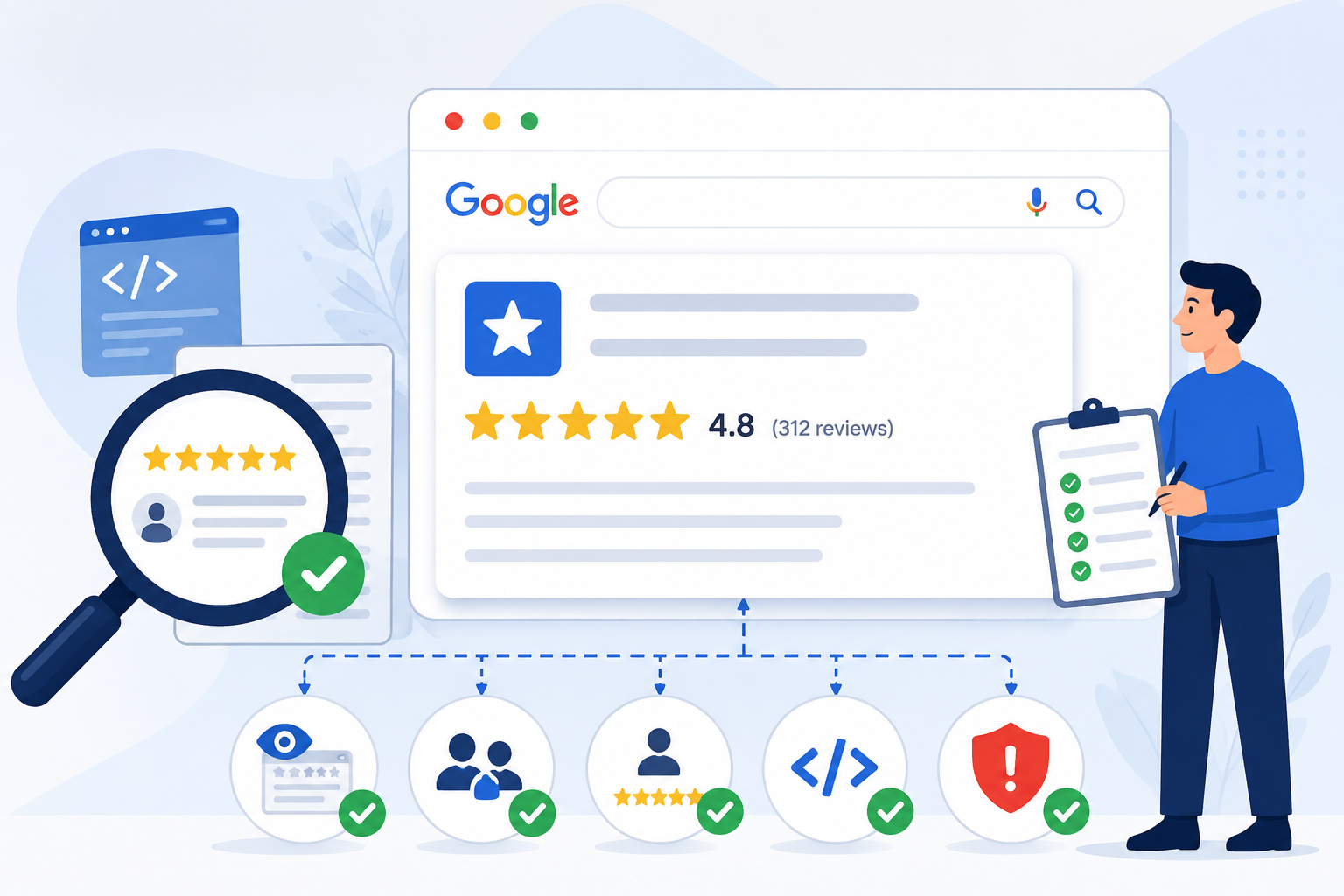 How Google Verifies Review Markup