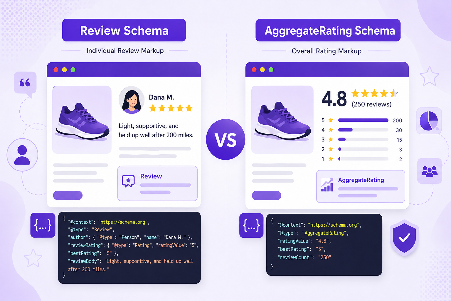 Review vs AggregateRating Schema Differences, Use Cases, Examples, and Best Practices