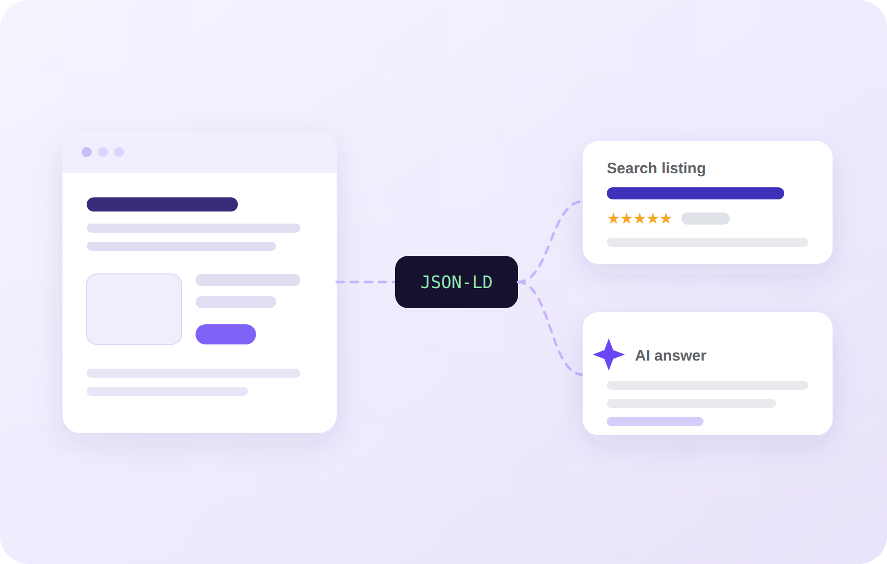 Stronger visibility across search and AI