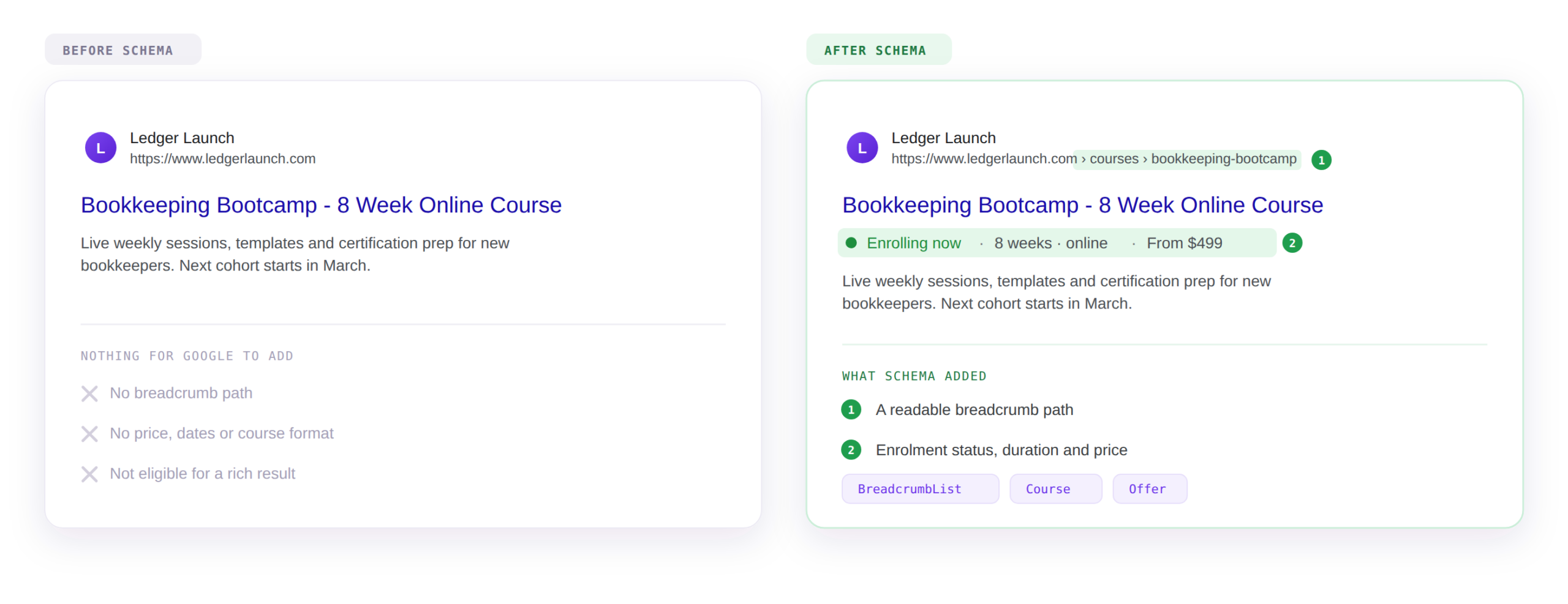 before & After clickfunnels schema