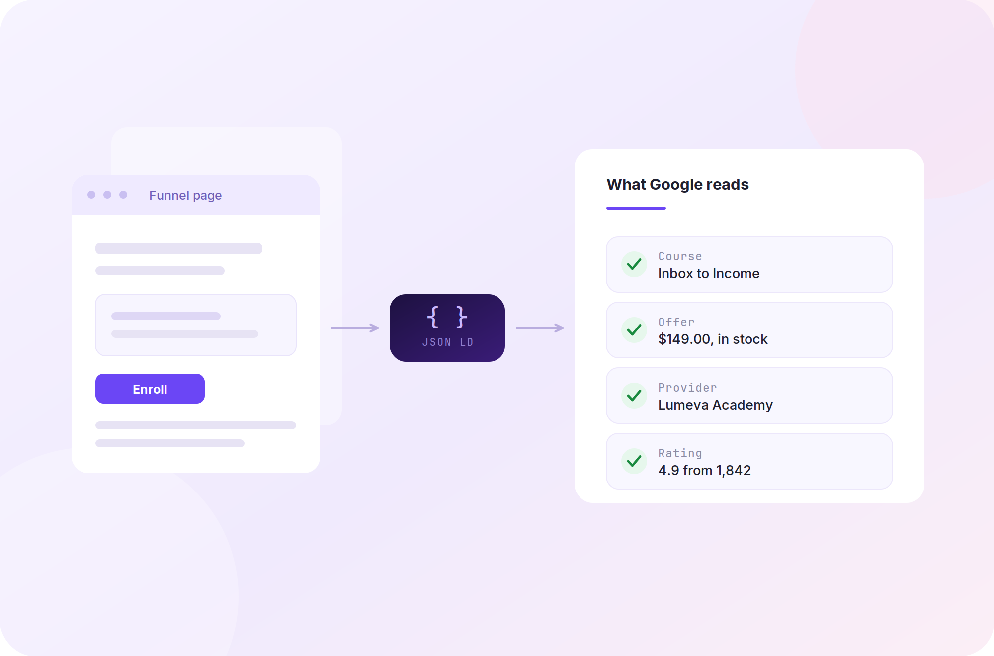 systeme-card-01-search-visibility