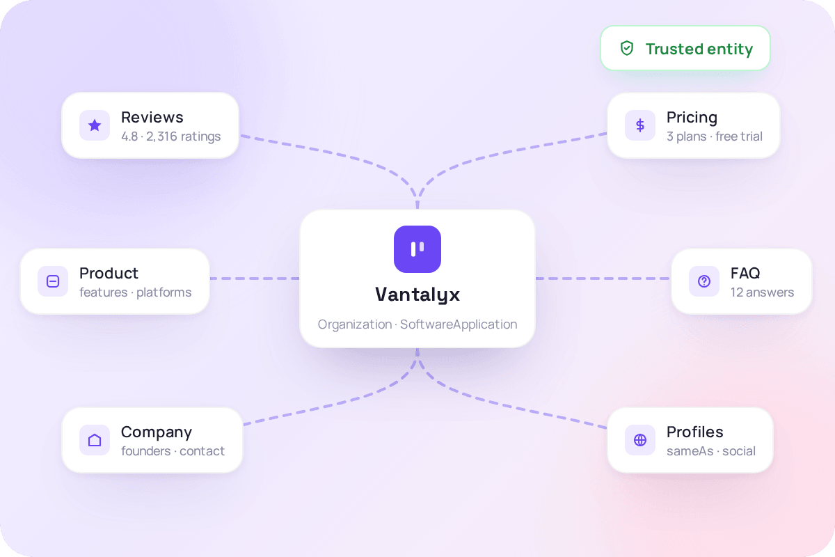 Build Stronger Brand Trust and Authority